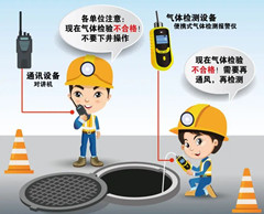 将乐有限空间安全作业操作规程